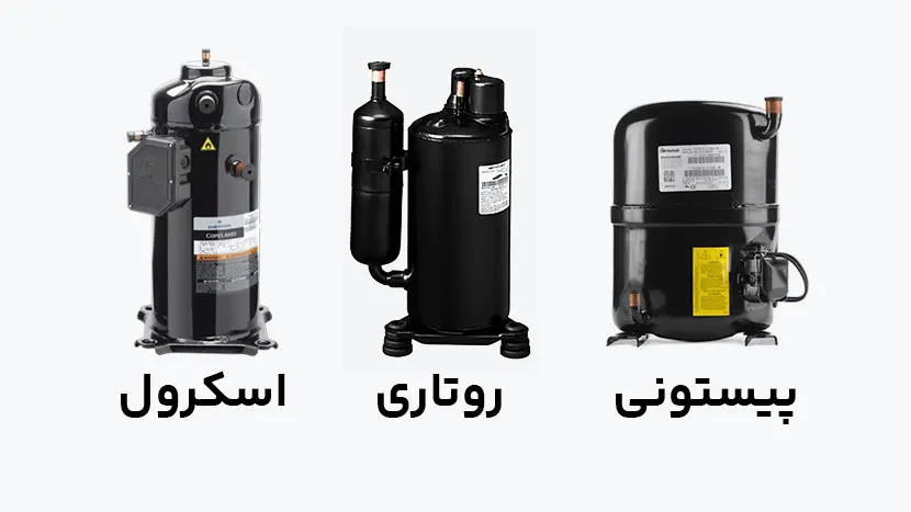 بهترین موتور کولر گازی برای آب و هوای کرج