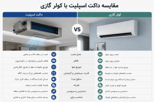 داکت_اسپلیت